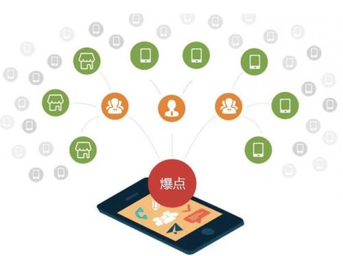 昌平为什么越来越多的企业通过软文营销来引流